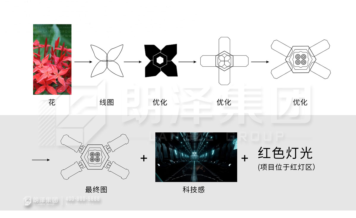 泰國曼谷MINA酒吧設計元素演變圖